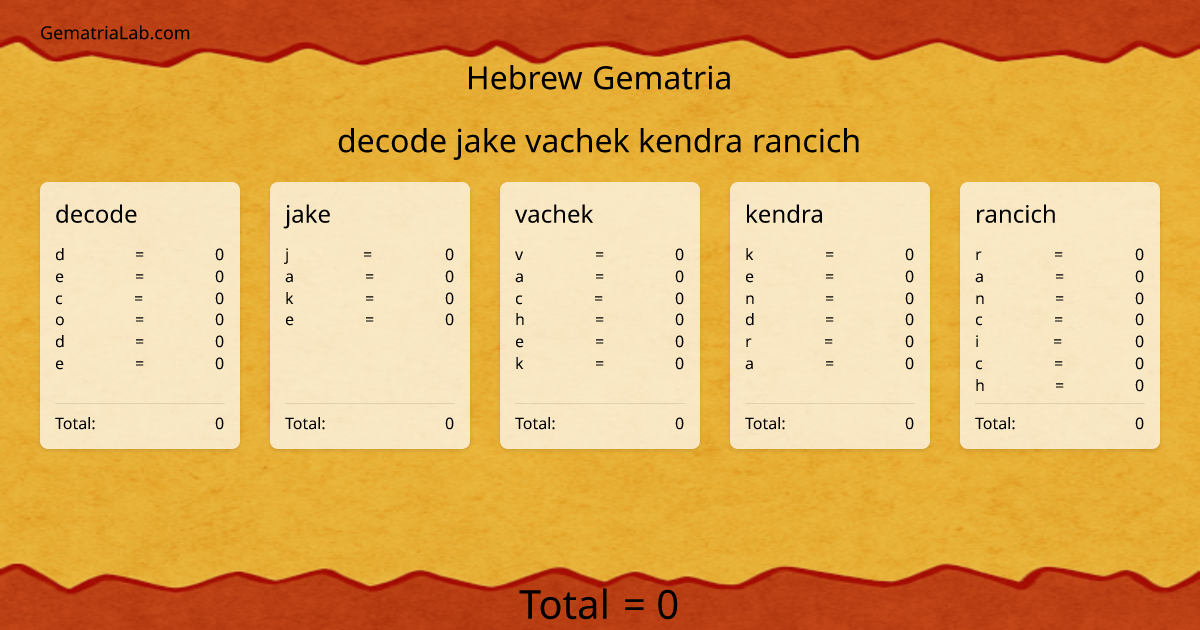 decode jake vachek kendra rancich in hebrew Gematria
